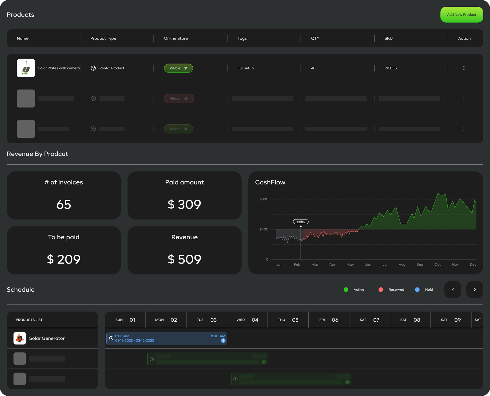 Ionic Rentals product and cash-flow management dashboard