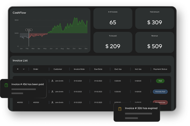Lower Emissions, Higher Savings dashboard preview