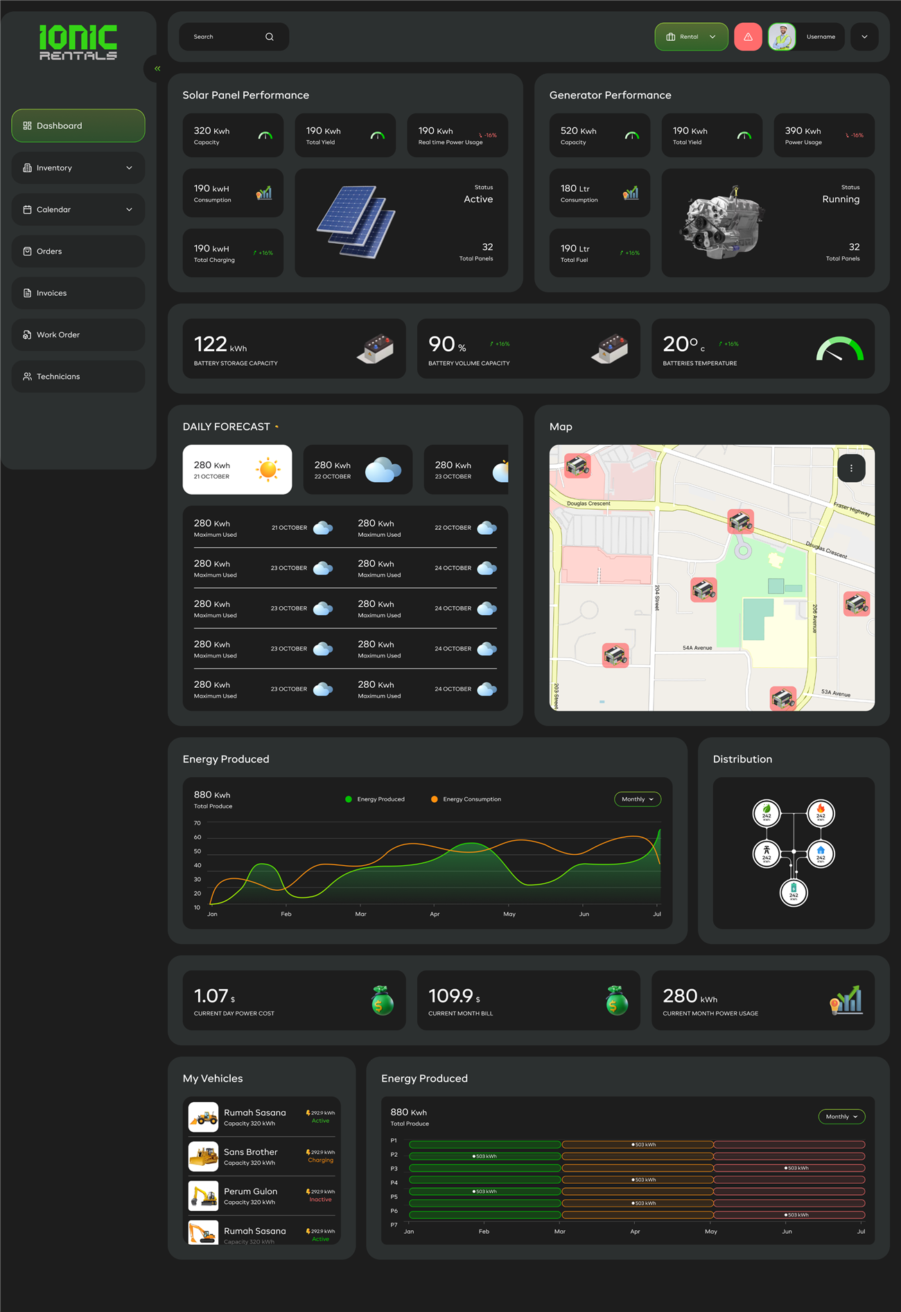 IONIC rental management dashboard showing solar panel performance
